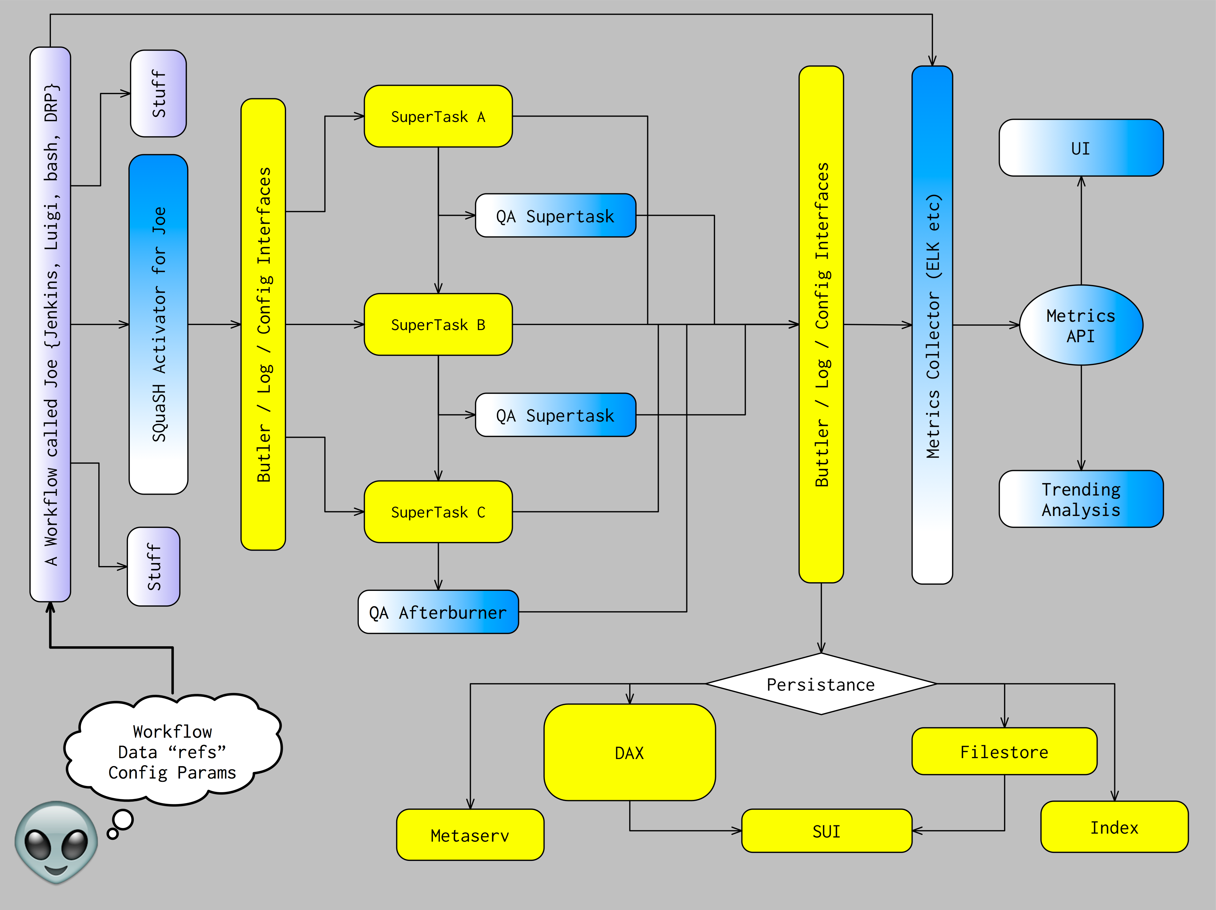 SQuaSH Architecture Diagram